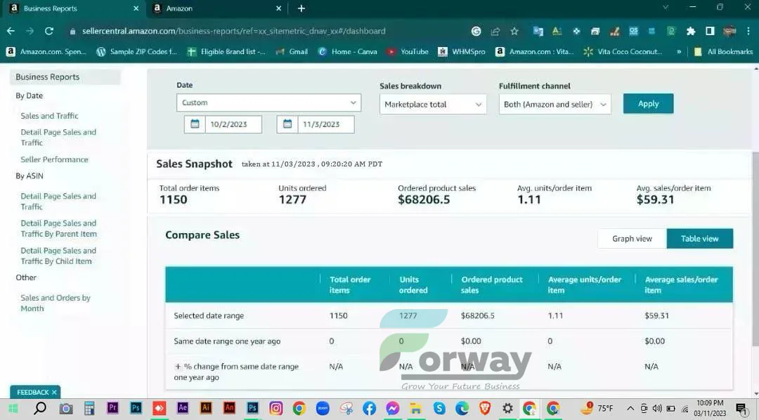 Amazon seller store result managed by Forway